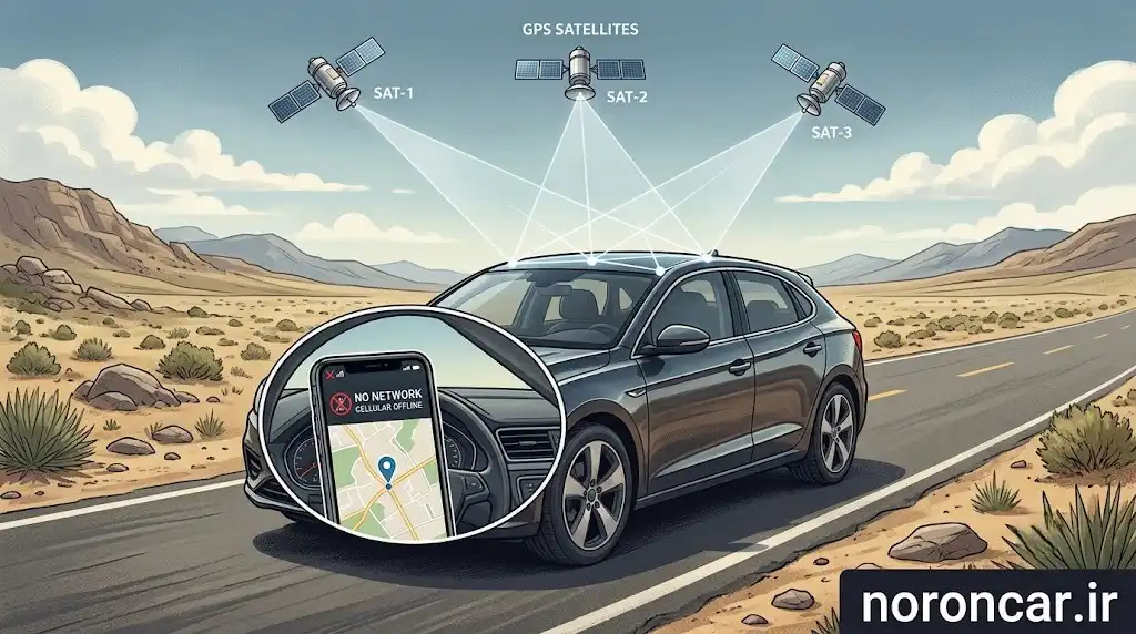 نحوه عملکرد ردیاب خودرو در زمان قطعی اینترنت و ارتباط آن با ماهواره GPS | نورون کار