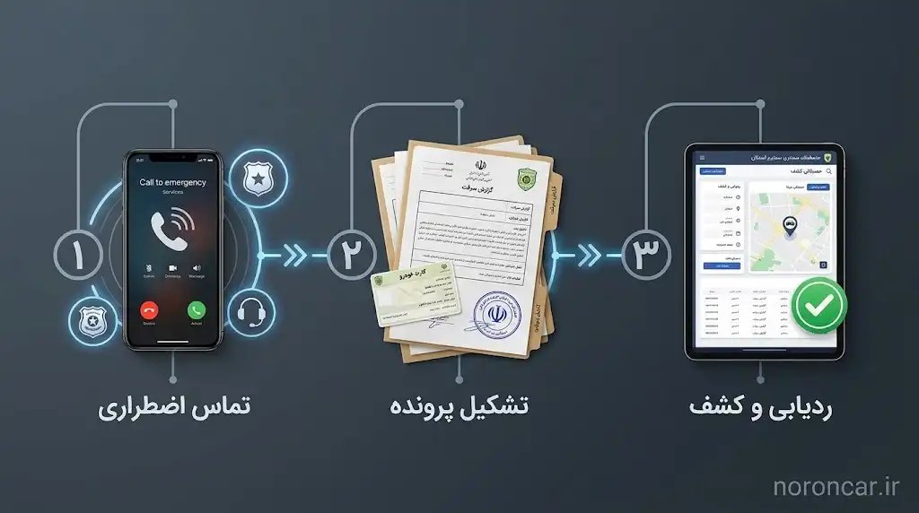 مراحل قانونی اعلام سرقت و نحوه پیگیری خودرو مسروقه | نورون کار