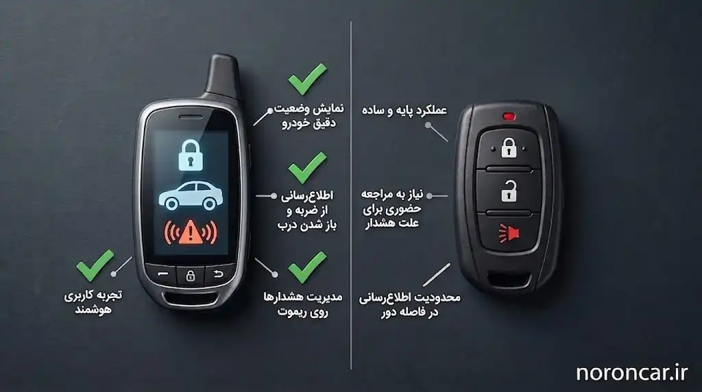 مقایسه ریموت دزدگیر تصویری و معمولی خودرو | نورون کار