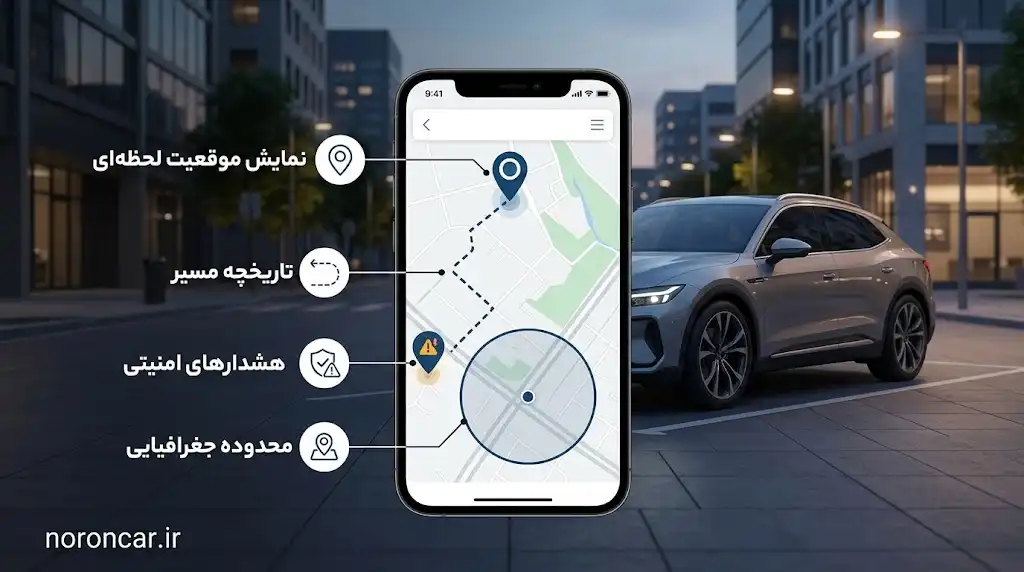 اینفوگرافیک بررسی امکانات و قابلیتهای کاربردی قبل از خرید GPS خودرو | نورون کار